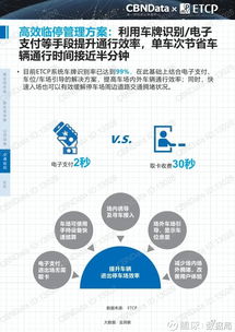 數(shù)據(jù)驅(qū)動(dòng)未來(lái) 2017中國(guó)智慧停車行業(yè)大數(shù)據(jù)報(bào)告深度解讀